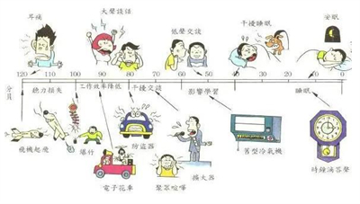 酒店室外冷卻塔噪聲對幾樓有影響噪音擾民怎么辦？